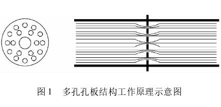 多孔孔板流量計結構原理圖