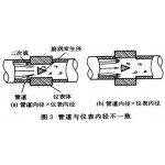 如何正確選擇渦輪流量計的口徑