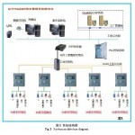 石化行業運輸儲存中需要什么流量計